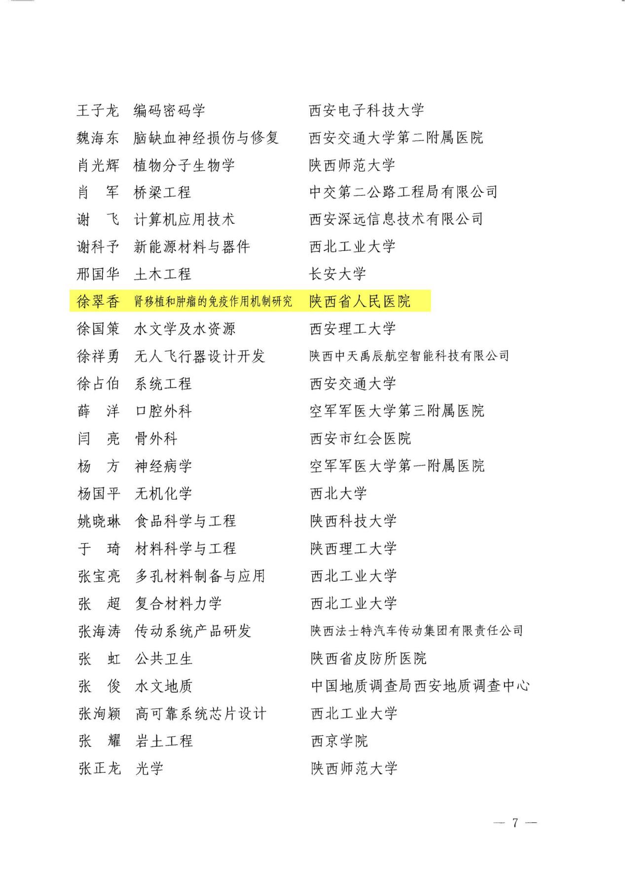 关于表彰第十四届青年科技奖（组字16号）_06