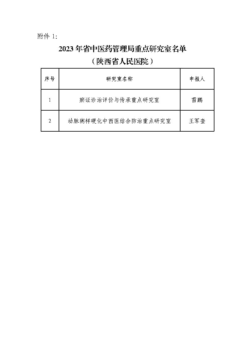 附件1.2023年省中医药管理局重点研究室名单-五楼自拍
