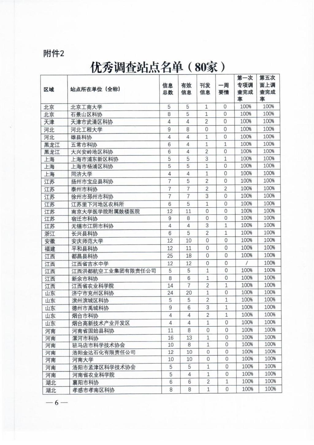 关于2022年度全国科技工作者状况调查优秀调查站点和优秀区域责任部门的通报_05