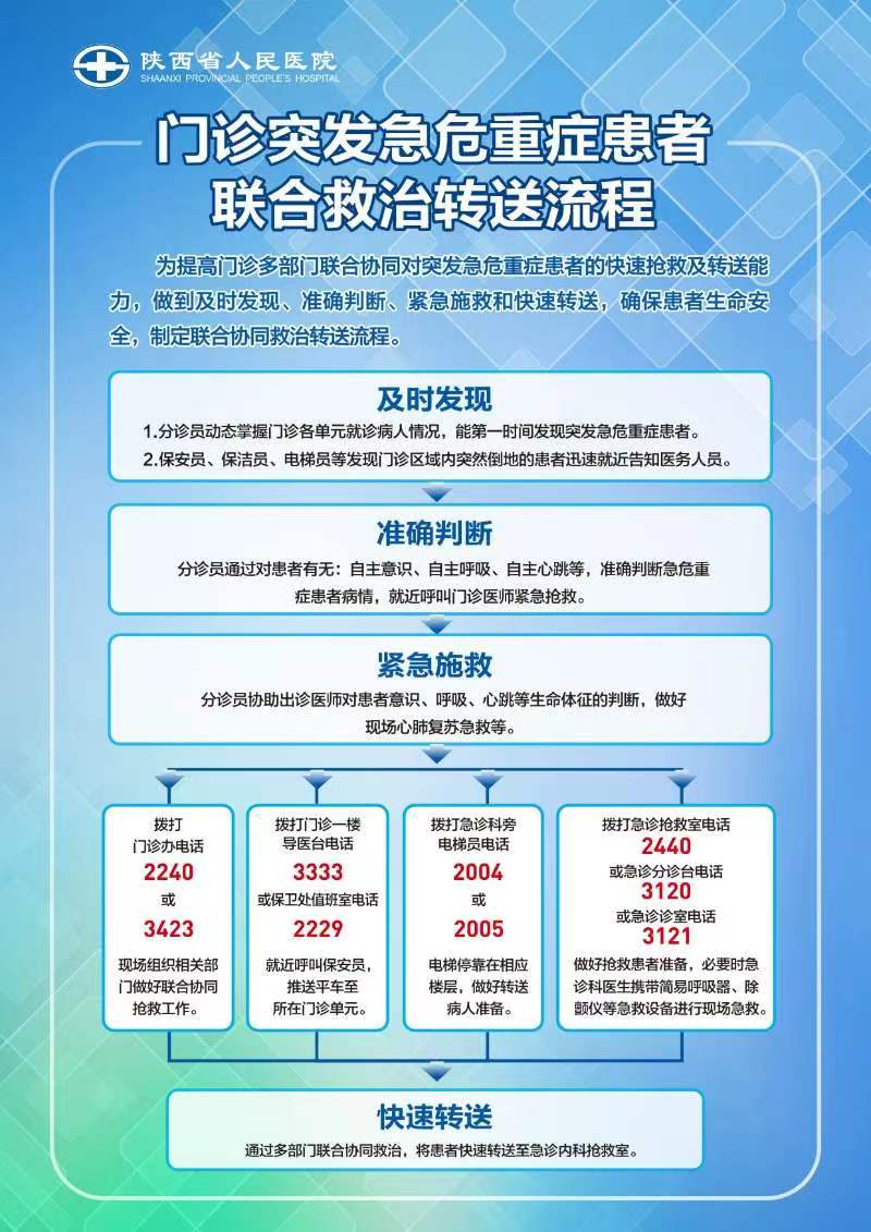 AED坐标图-加灯后