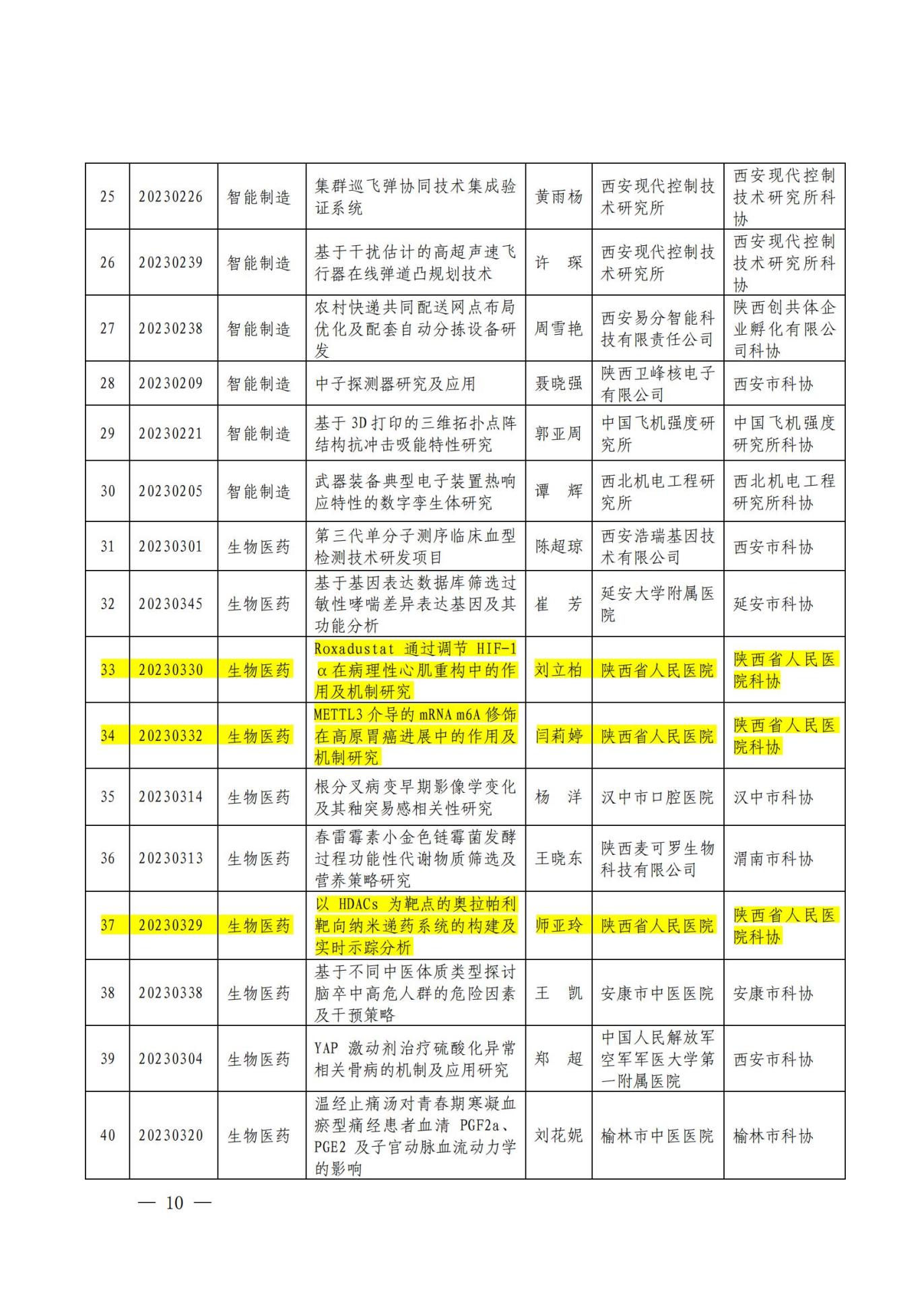 2023青托立项通知0526(事企字8号）_09