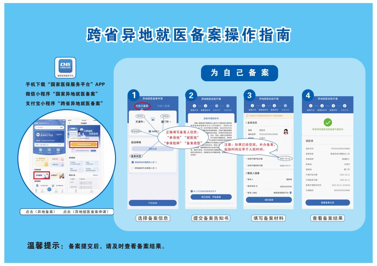 异地就医备案操作指南(1)_00